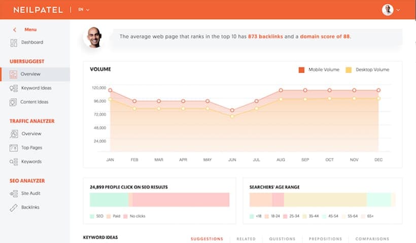 Ubersuggest
