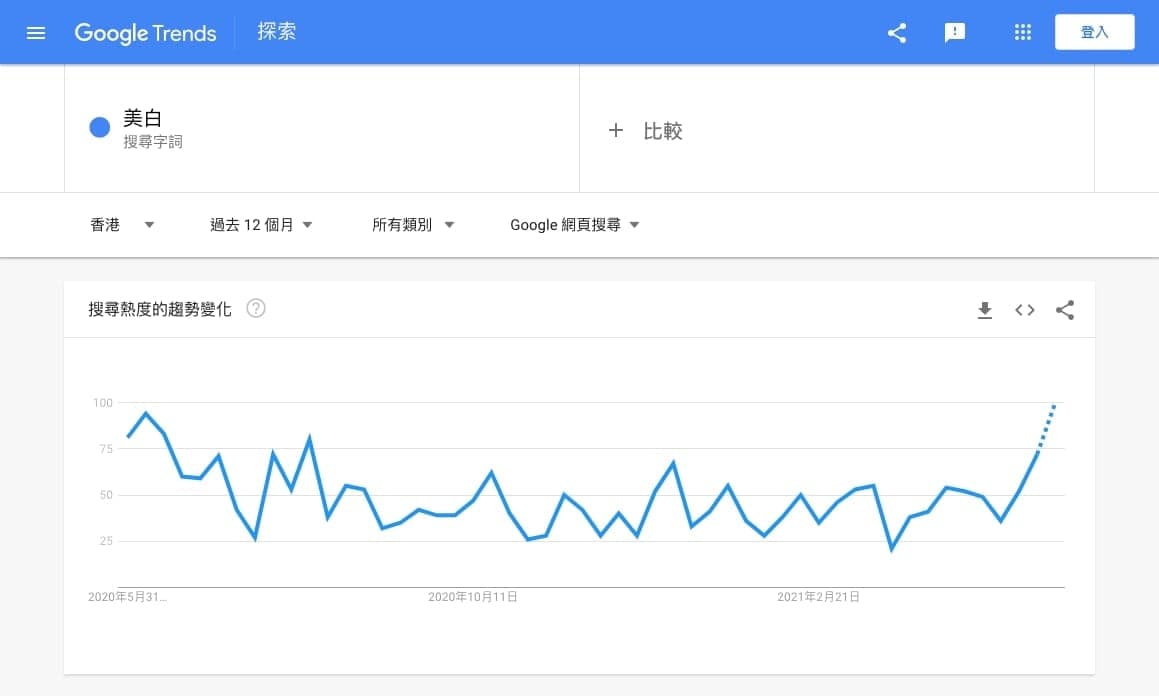 【工具2】利用Google Trends來調查關鍵字搜尋趨勢