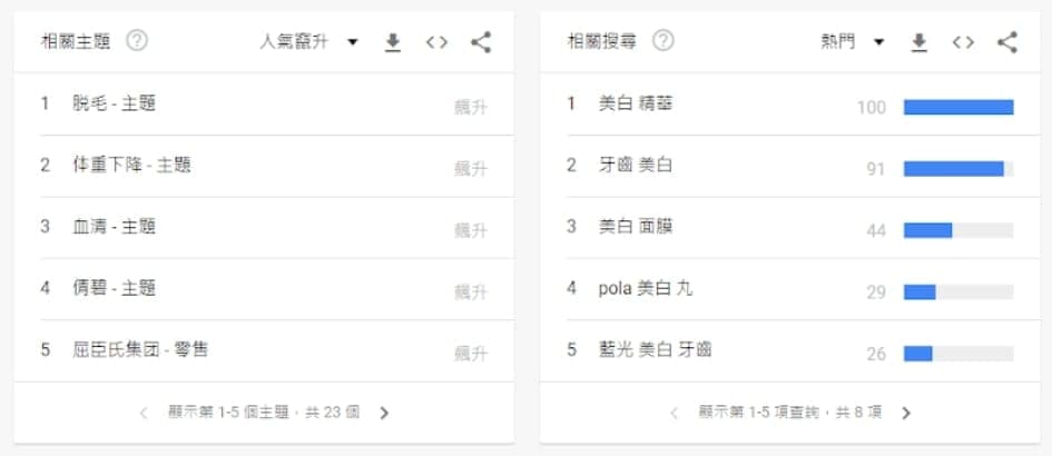 【工具2】利用Google Trends來調查關鍵字搜尋趨勢