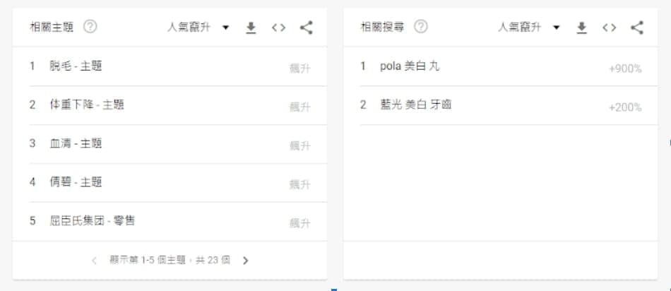 【工具2】利用Google Trends來調查關鍵字搜尋趨勢