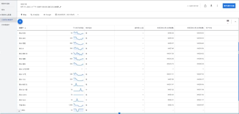 【工具4】Google Ads關鍵字規劃工具