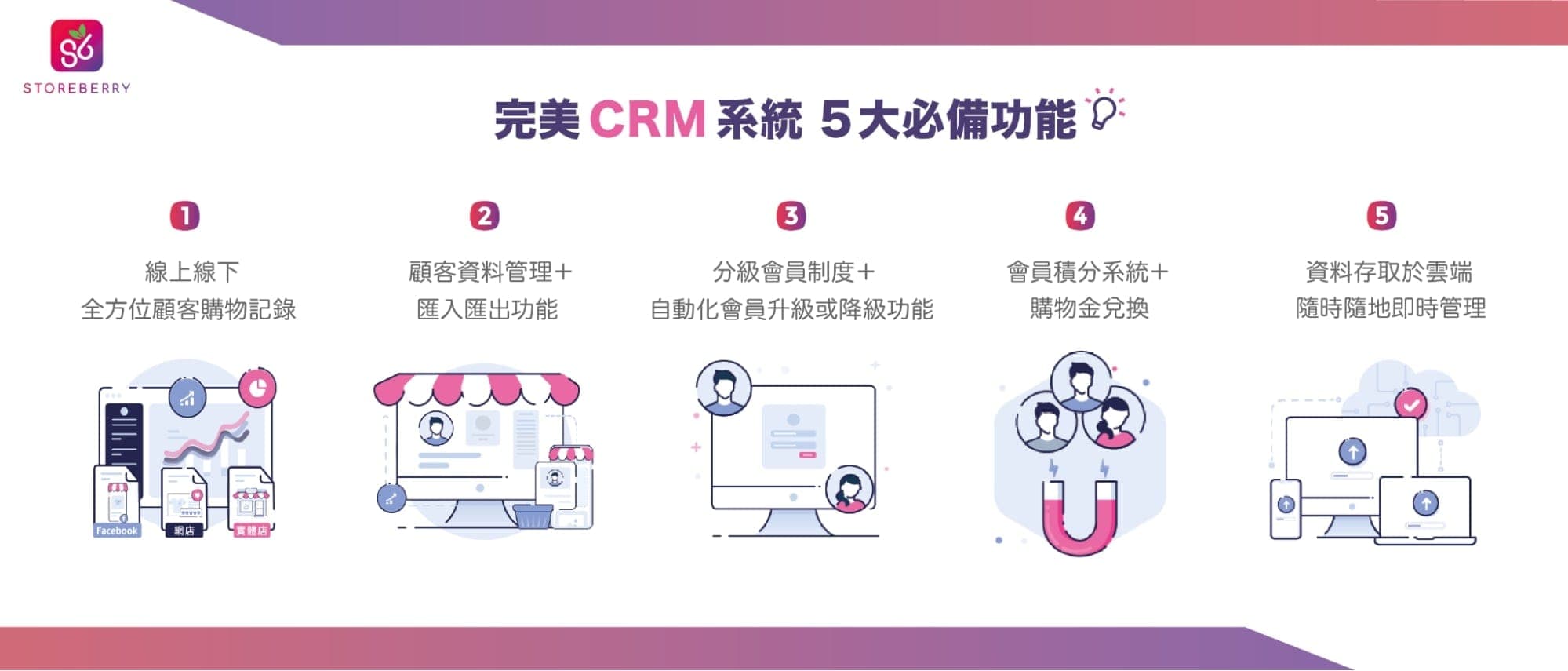完美 CRM 系統的5大必備功能!商家及企業該如何選擇 CRM 系統?