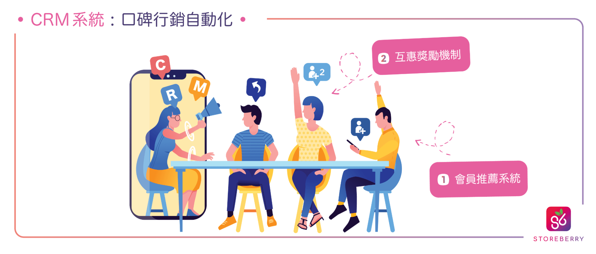 口碑行銷自動化,讓Storeberry的 CRM 系統成為您的網路行銷小幫手!