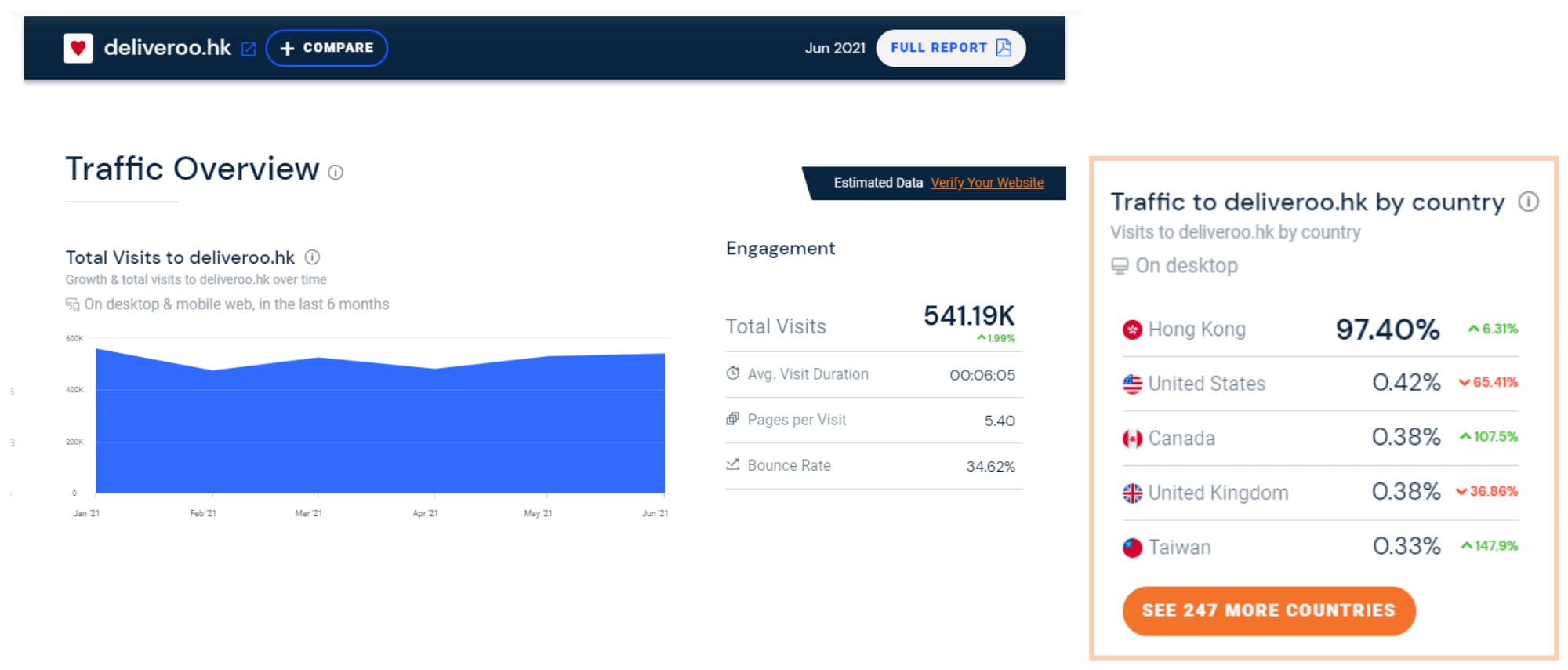 SimilarWeb