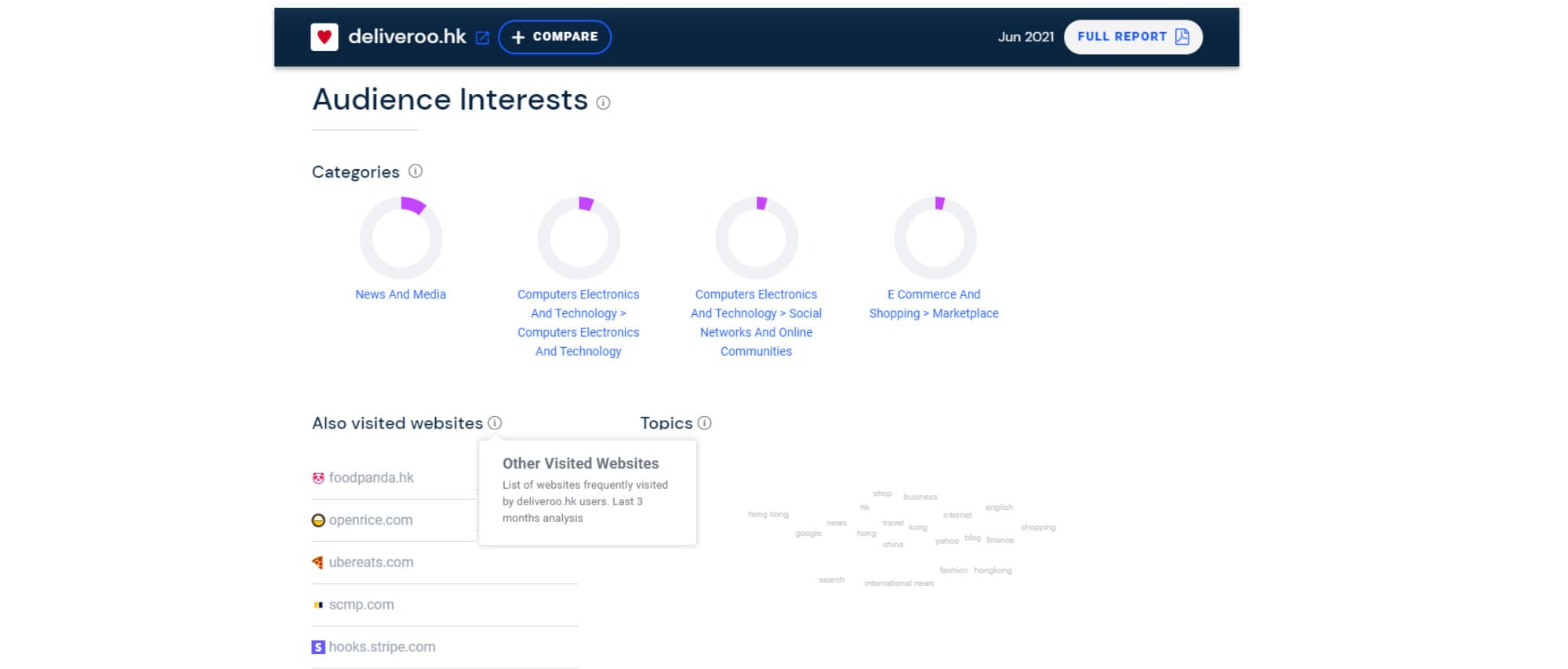 SimilarWeb