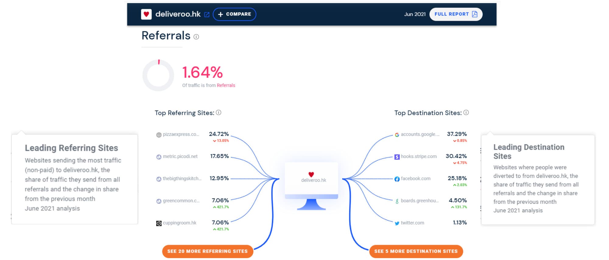 SimilarWeb
