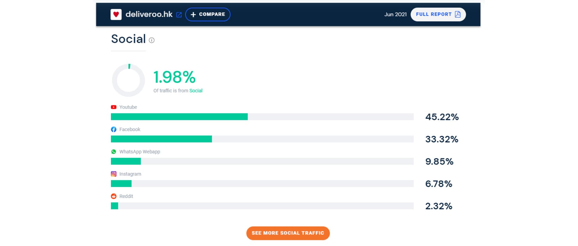 SimilarWeb
