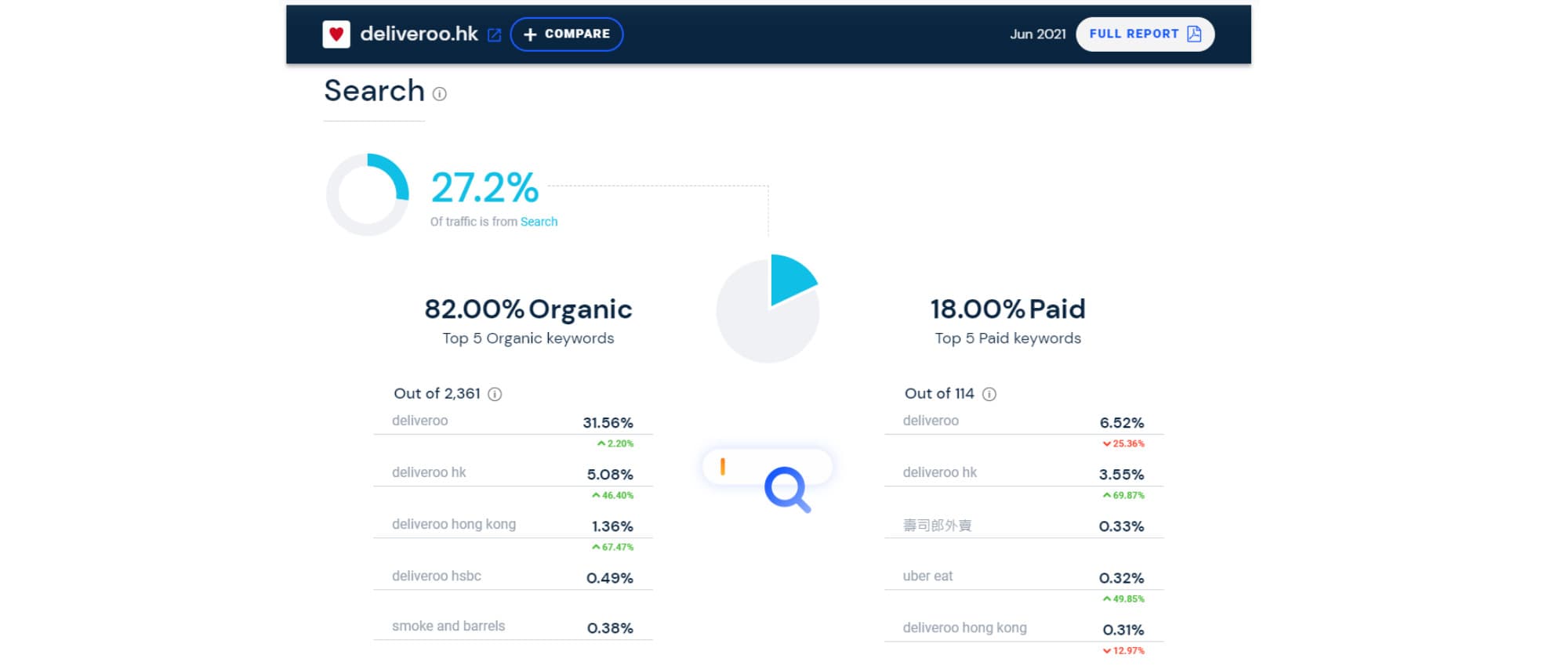 SimilarWeb