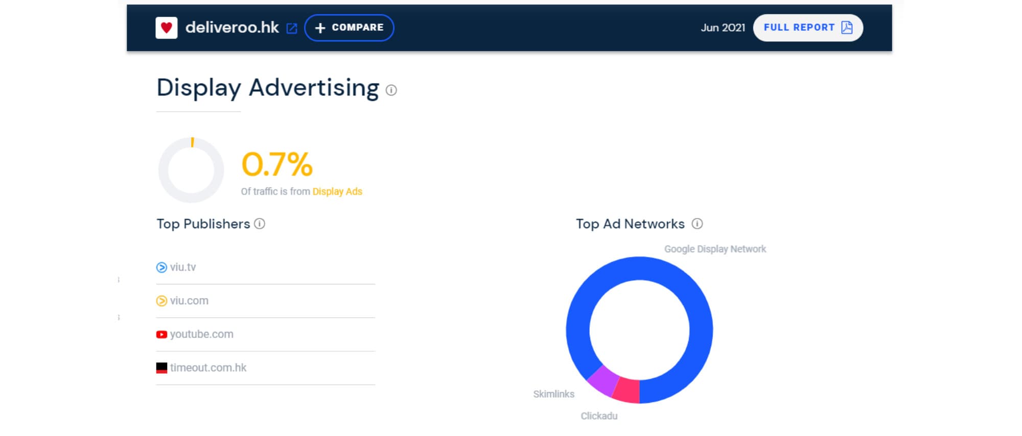 SimilarWeb