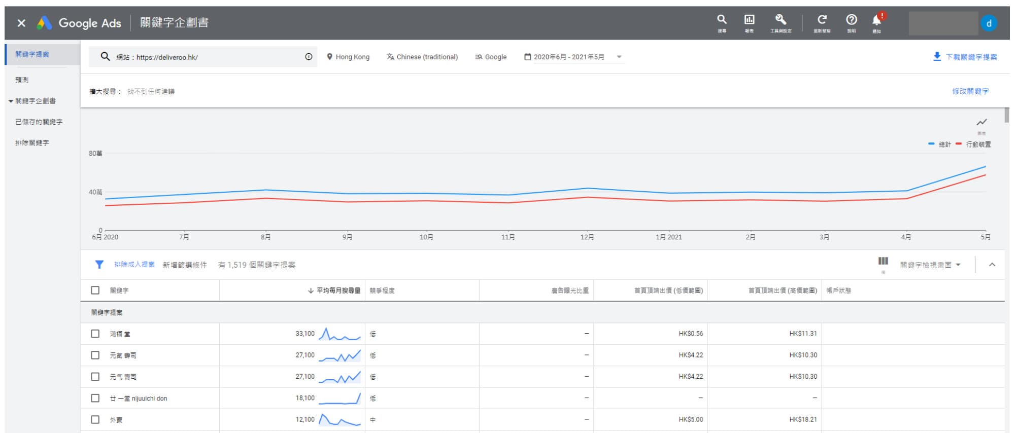Google Ads