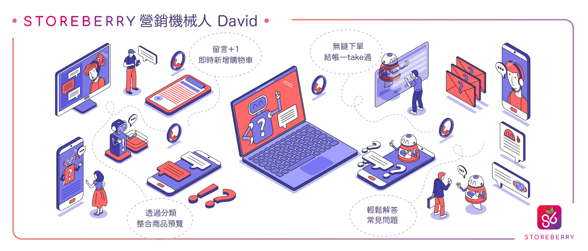 對話式商務的幕後功臣 聊天機械人Chatbot