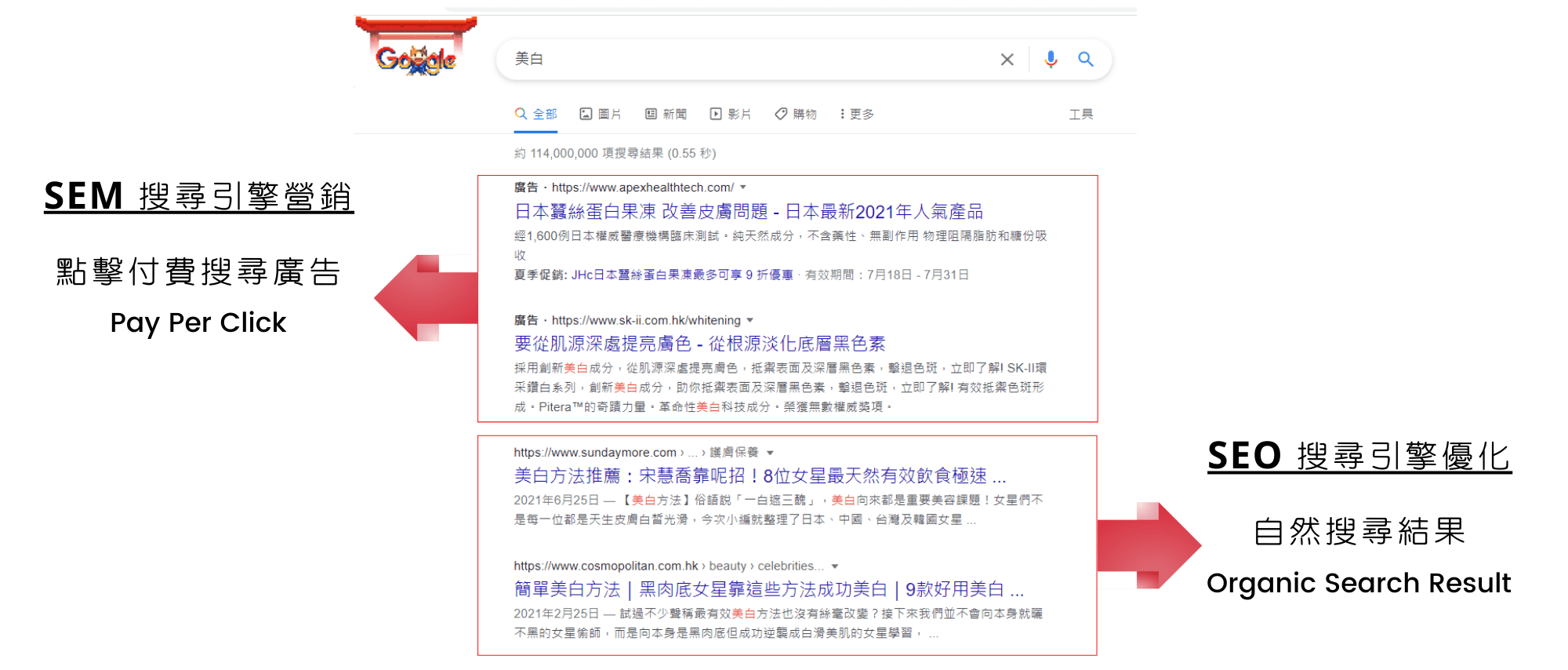 什麼是SEM?