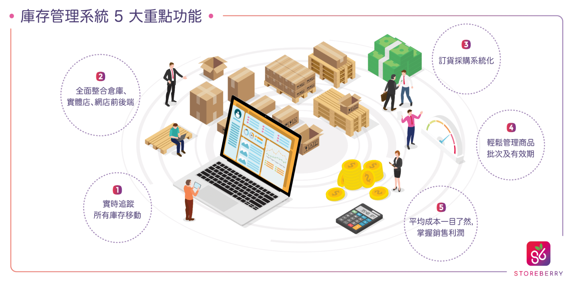 掌握庫存管理系統 5 大重點功能,STOREBERRY 讓商家輕鬆營運不是夢!