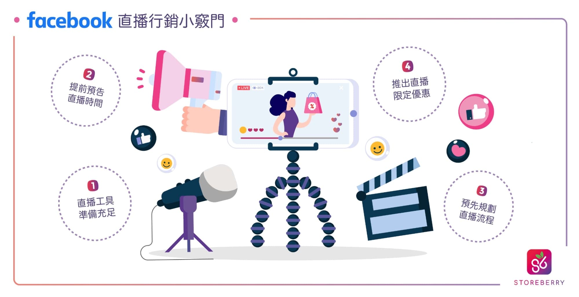 4 個 Facebook 直播行銷小竅門 讓您觀眾流量升不停