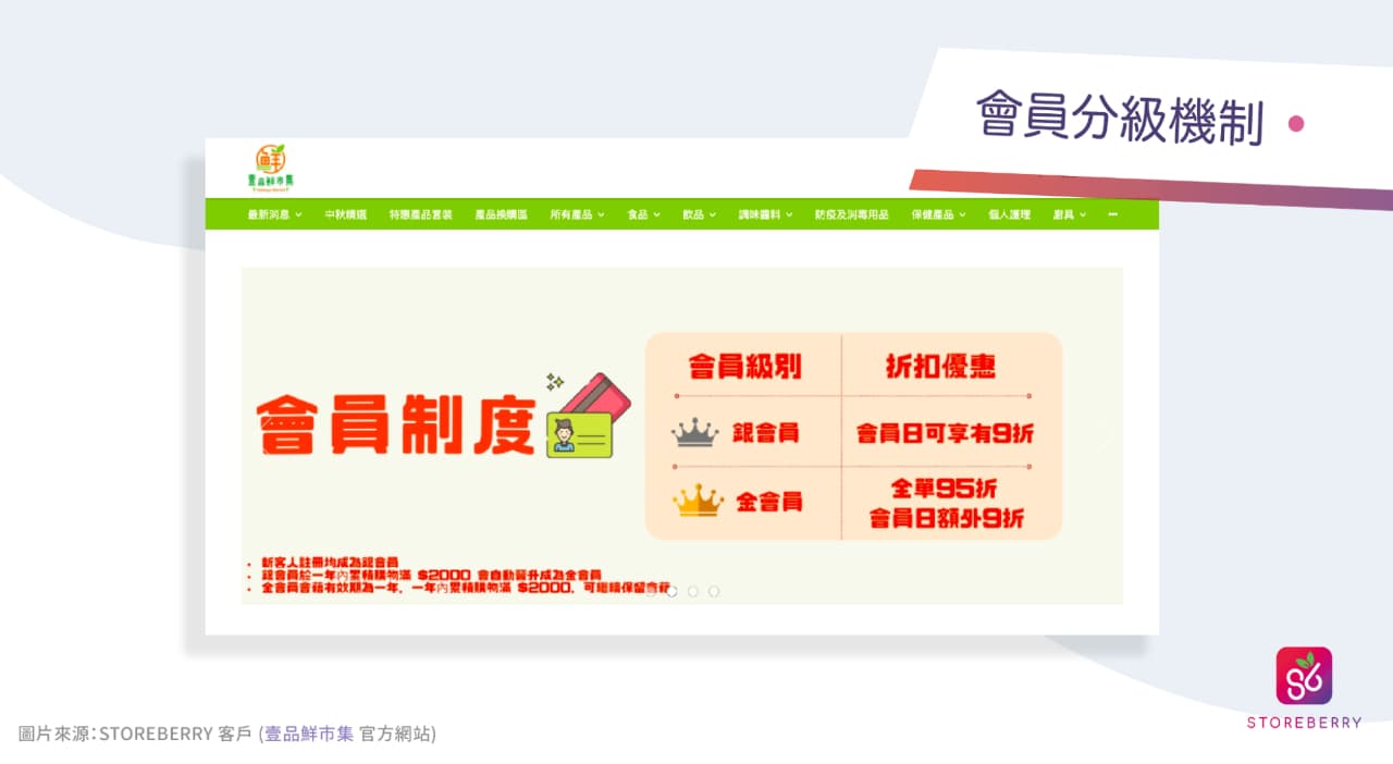 【網店營銷實戰篇】活用 CRM 系統,讓忠實顧客成為您的品牌代言人!