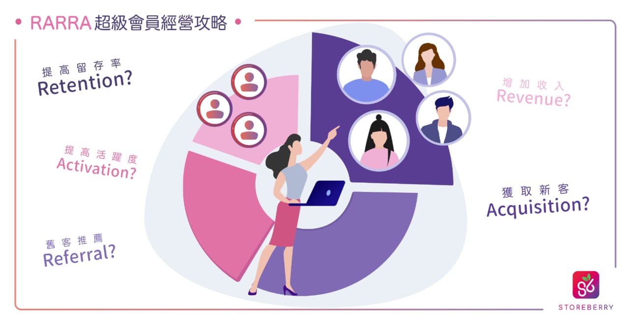 【網店營銷實戰篇】活用 CRM 系統,讓忠實顧客成為您的品牌代言人!