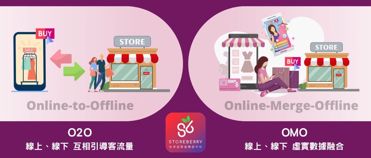 從 O2O 至 OMO 全渠道營銷,讓零售商家無痛數碼轉型!