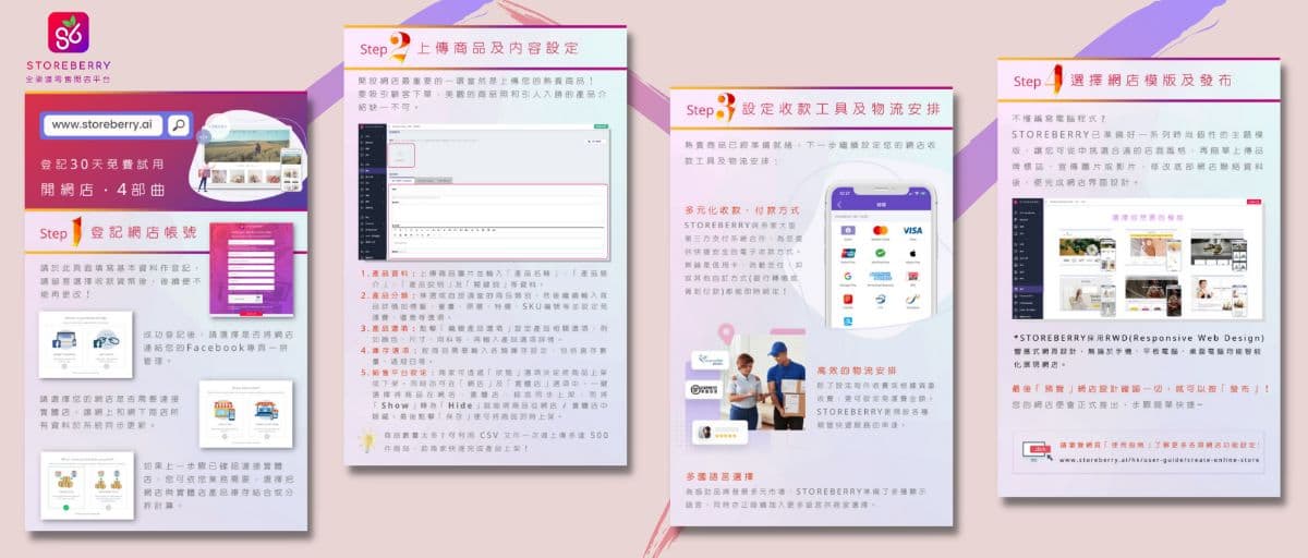 【開網店創業必睇】常見開網店方法比較,4步開設自營網上商店!