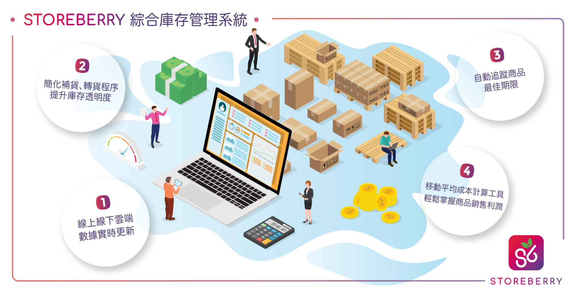 Storeberry | 4個必知庫存管理優勢,全面掌控O2O庫存、降低營運成本!