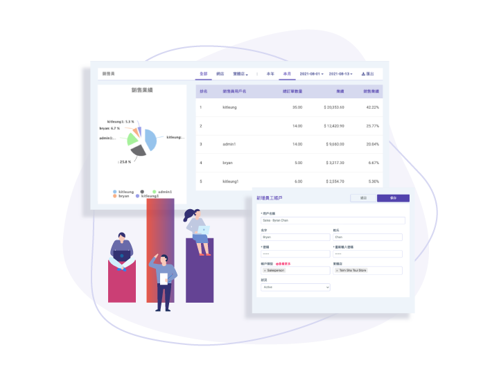 Master the Performance of Employees