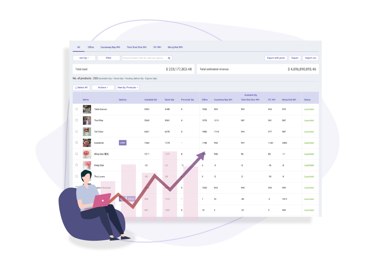 Multiple Warehouse Management