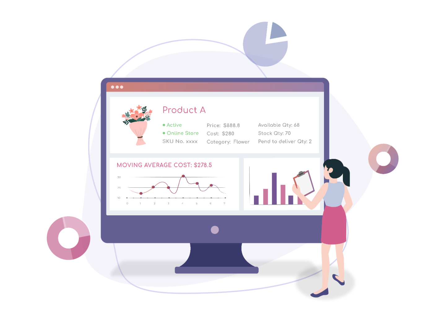 Advanced Inventory Management